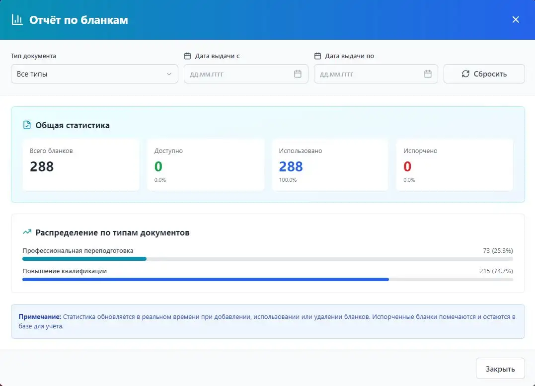 Управление бланками — список бланков