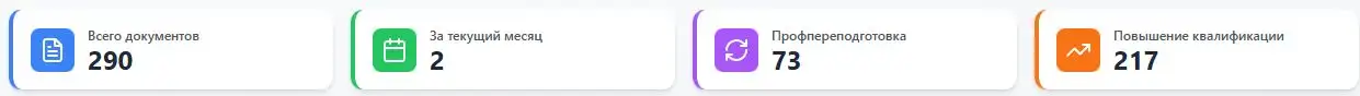 Карточки статистики дашборда EduDocs (ДПО)