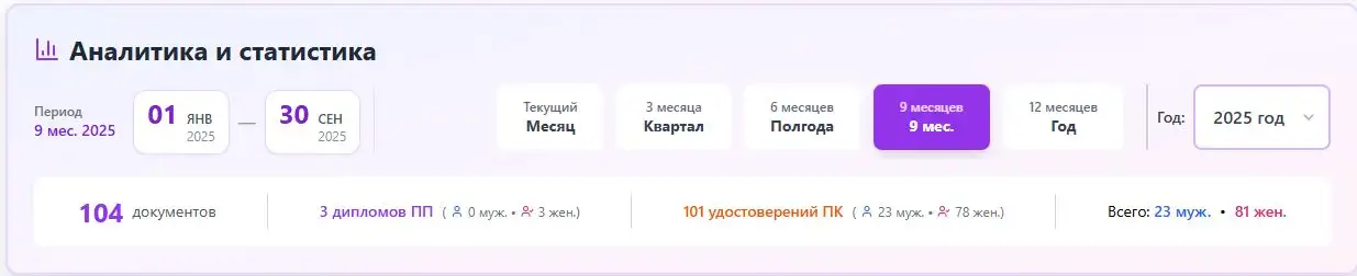 Блок аналитики и статистики