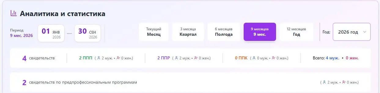 Аналитика и статистика