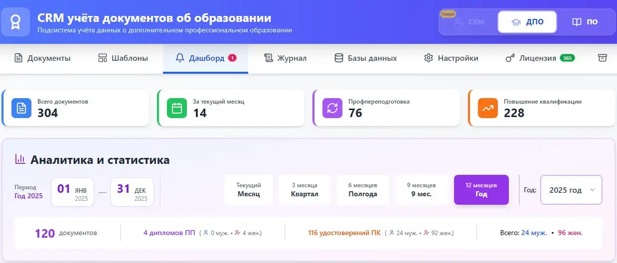 Дашборд EduDocs — статистика выданных документов и именинники